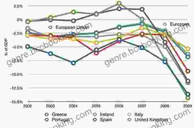 A Chart Depicting The Economic Impact Of The Eurozone Crisis On Various European Countries Summary And Analysis Of The Euro: How A Common Currency Threatens The Future Of Europe: Based On The By Joseph E Stiglitz (Smart Summaries)