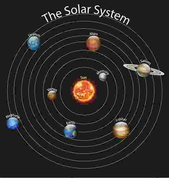 A Diagram Of The Solar System, With The Sun In The Center And The Planets Orbiting Around It. Chasing Space Young Readers Edition