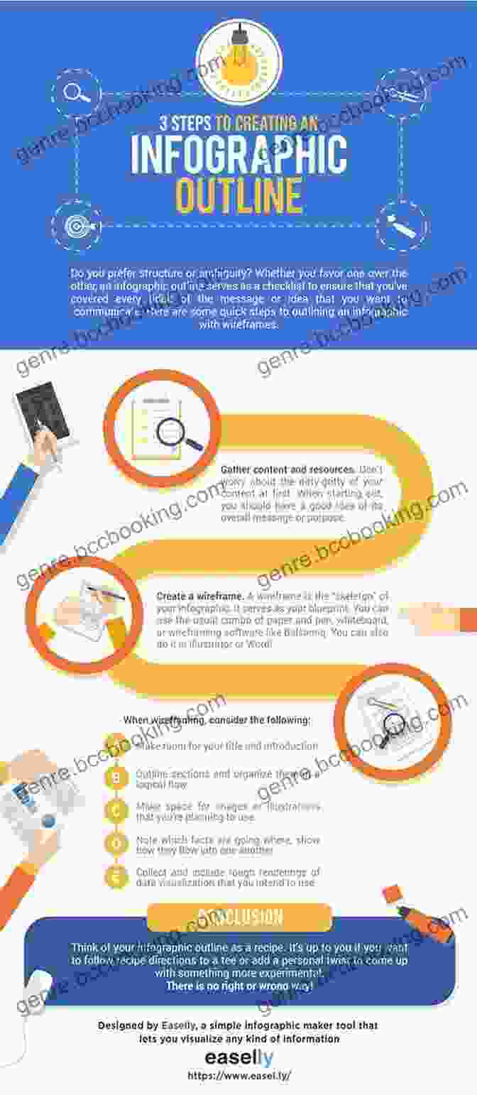 An Infographic Depicting The Benefits And Process Of Outlining. Take Off Your Pants : Outline Your For Faster Better Writing: Revised Edition