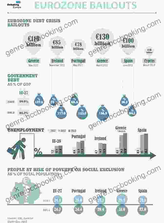 An Infographic Showing The Cumulative Amount Of Bailouts Provided To Eurozone Countries During The Eurozone Crisis Summary And Analysis Of The Euro: How A Common Currency Threatens The Future Of Europe: Based On The By Joseph E Stiglitz (Smart Summaries)