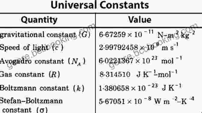 Chart Showing Various Universal Constants PHILOMATH: The Geometric Unification Of Science Art Through Number