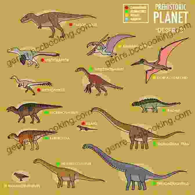 Detailed Illustration Showcasing Different Prehistoric Environments Inhabited By Dinosaurs, Including Forests, Deserts, And Coastal Areas. Dinosaurium (Welcome To The Museum)