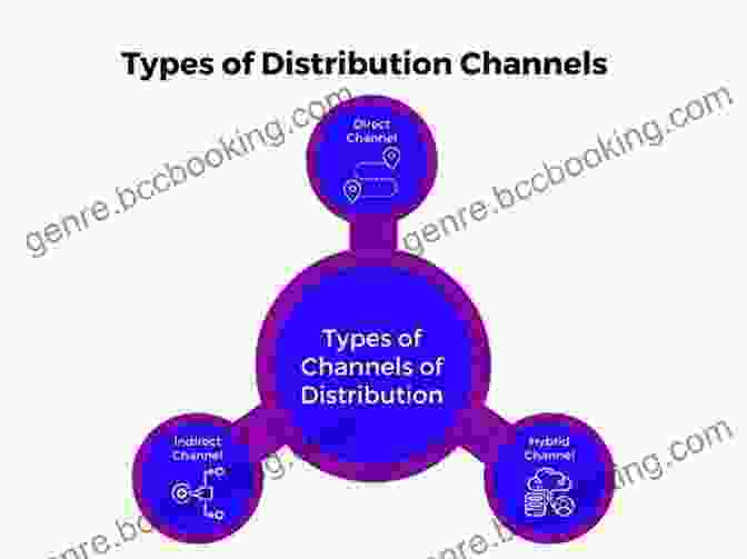 Different Types Of Distribution Channels The Manager S Guide To Distribution Channels