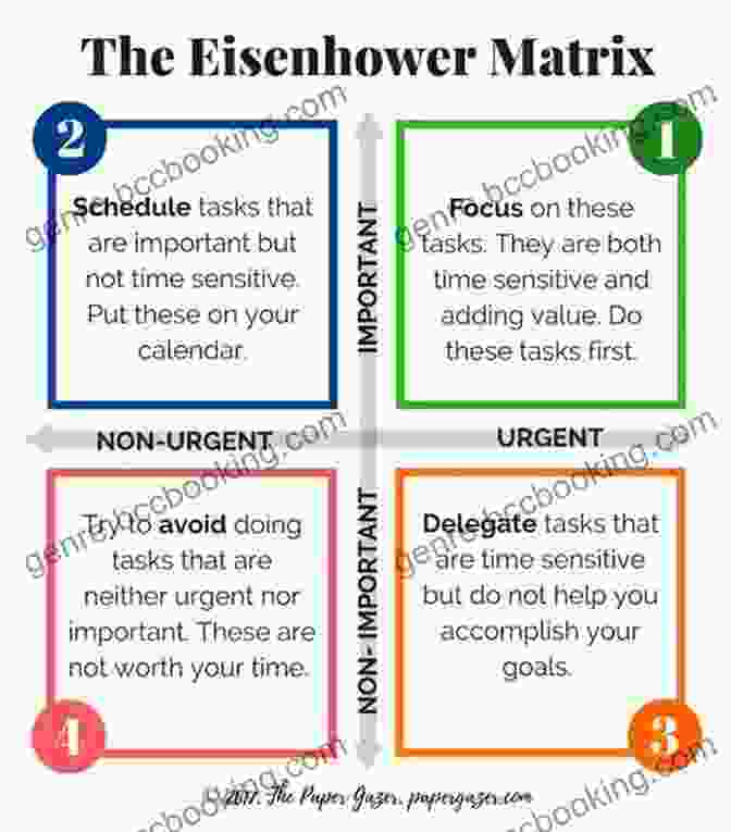 Eisenhower Matrix For Prioritization Prioritization Delegation And Assignment E Book: Practice Exercises For The NCLEX Exam