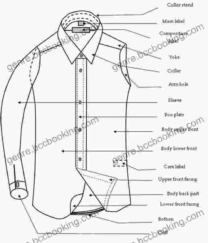 In Depth Analysis Of Garment Anatomy Ready To Wear Apparel Analysis (2 Downloads) (Fashion Series)
