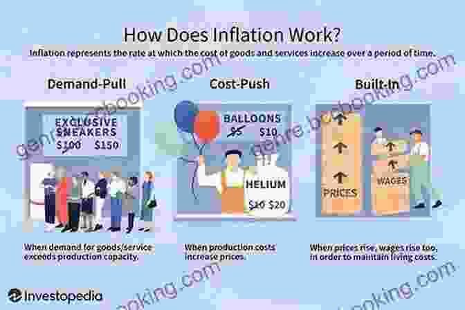 Inflation Is A Complex Economic Phenomenon That Can Have A Significant Impact On Individuals, Businesses, And The Overall Economy. Inflation: Causes Costs And Current Status