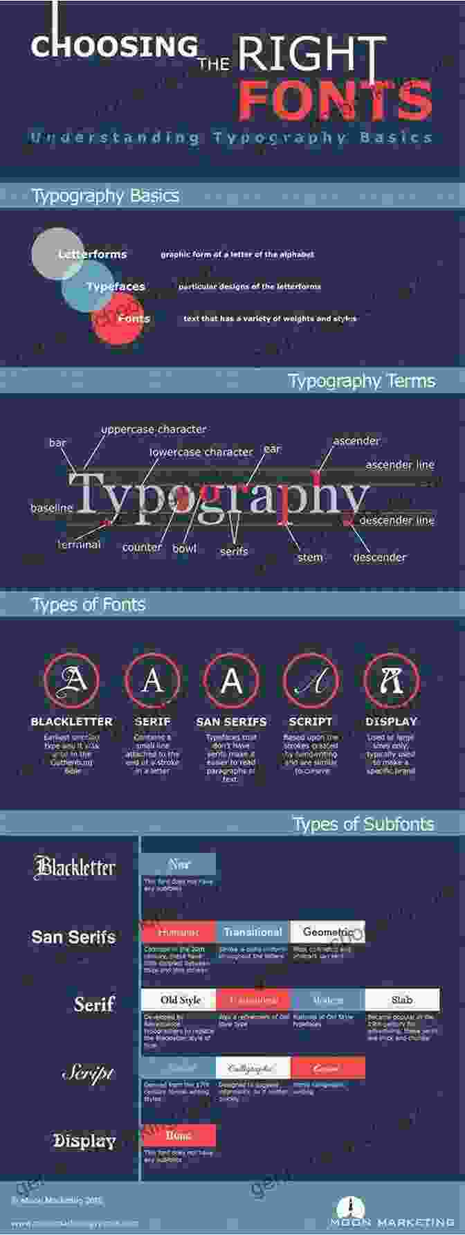 Principles Of Typography Infographic How To Use Type Lester Meachem