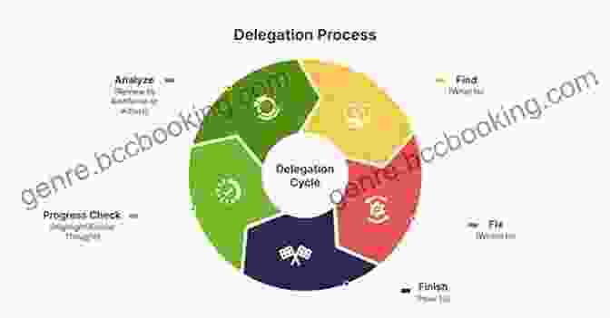 Step By Step Delegation Process Prioritization Delegation And Assignment E Book: Practice Exercises For The NCLEX Exam
